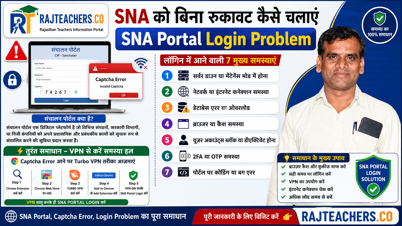 SNA Portal Login Problem: संचालन पोर्टल और CAPTCHA एरर का समाधान